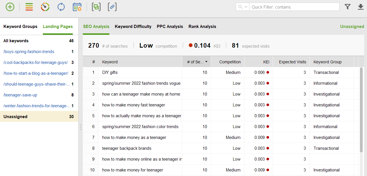 SEO analysis on keywords.