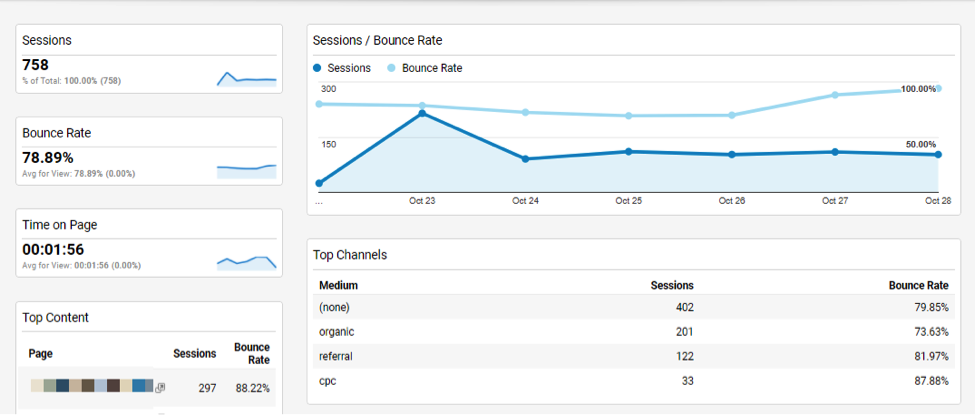 Keap marketing dashboard.