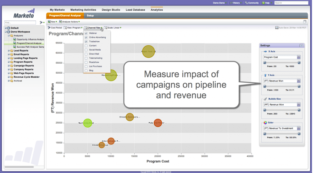 Marketo dashboard.