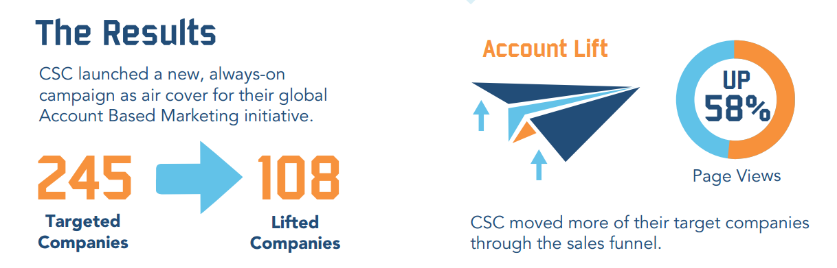 CSC case study results