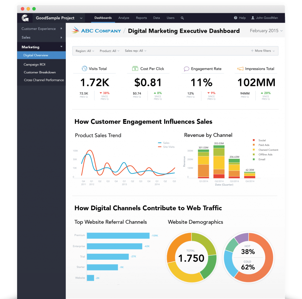 gooddata dashboard