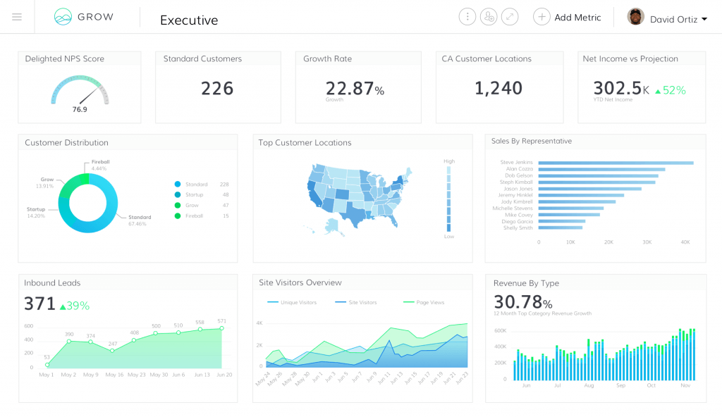 Grow Dashboard.