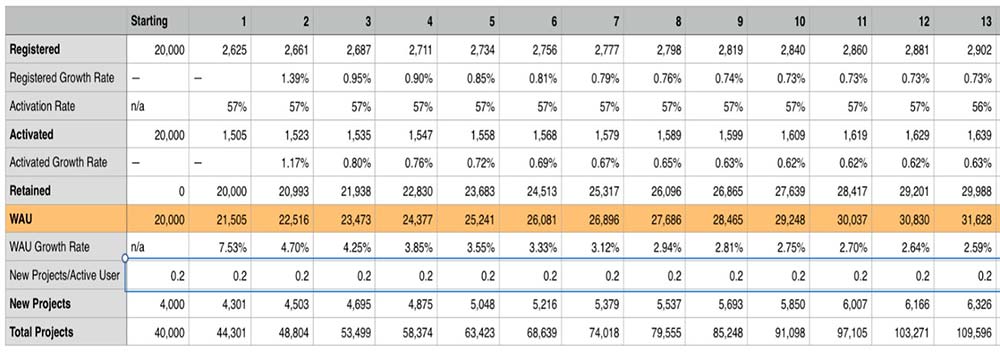 growth marketing example