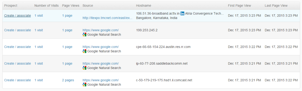 Anonymous visitor tracking in Pardot