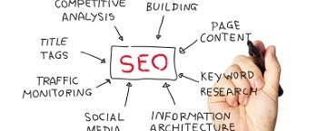 SEO.2