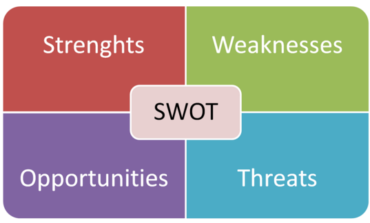 b2b marketing plan: swot analysis