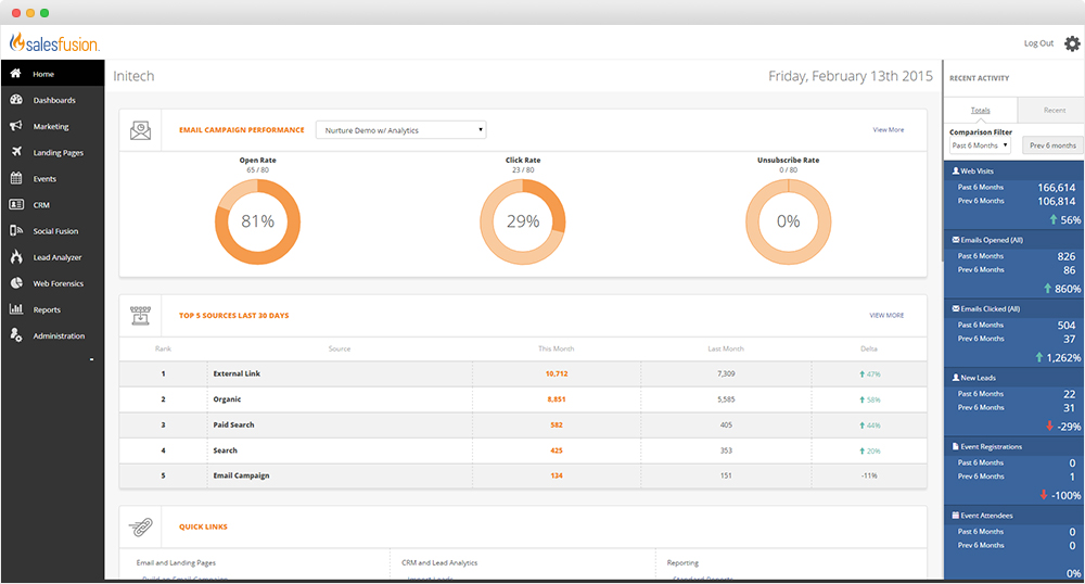 Salesfusion_reporting__ROI_screen