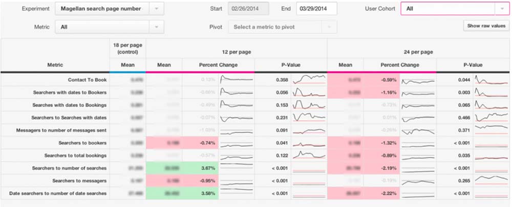 airbnb custom dashboard