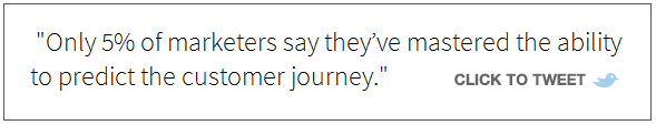 b2b customer journey