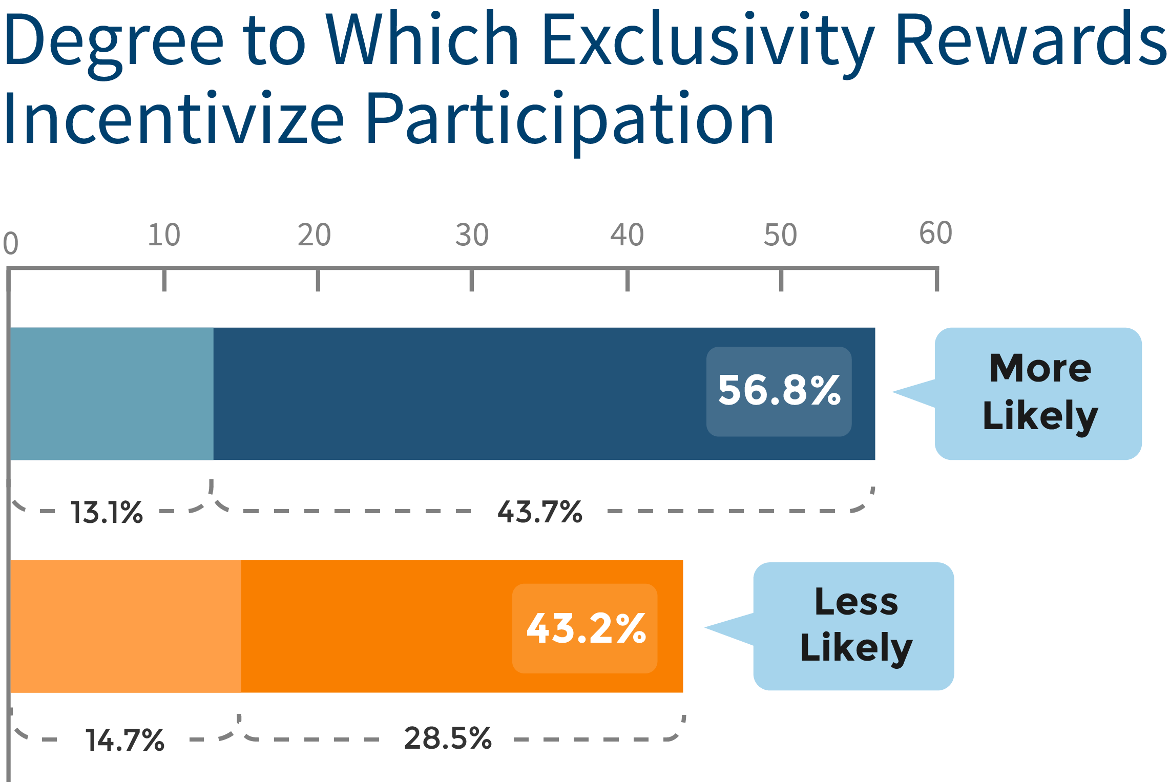 customer-loyalty-chart-5-turned