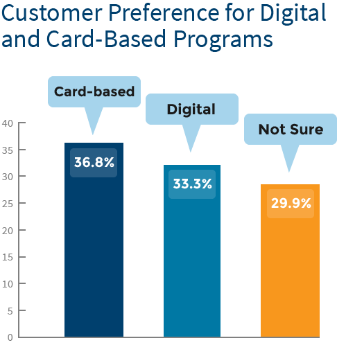customer-loyalty-chart3