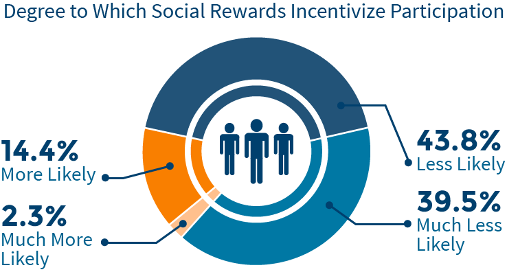 customer-loyalty-chart4