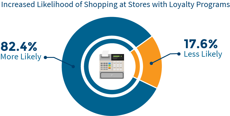 customer-loyalty-chart6