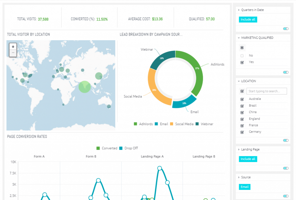 sisense dashboard