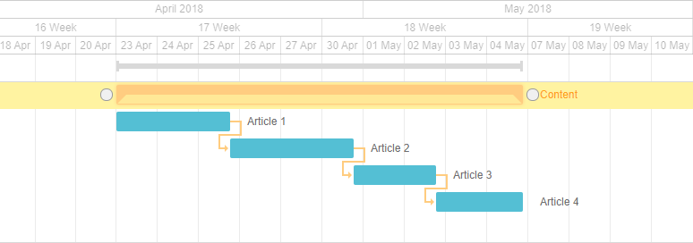 gantt chart for content marketing