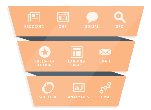 hubspot platform