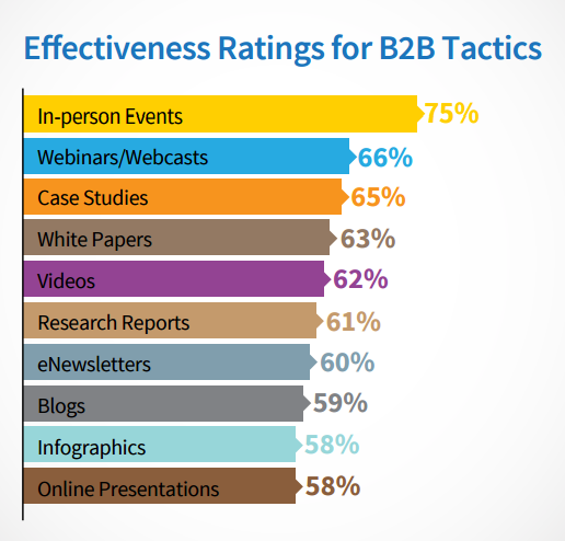 b2b prospecting: in person events