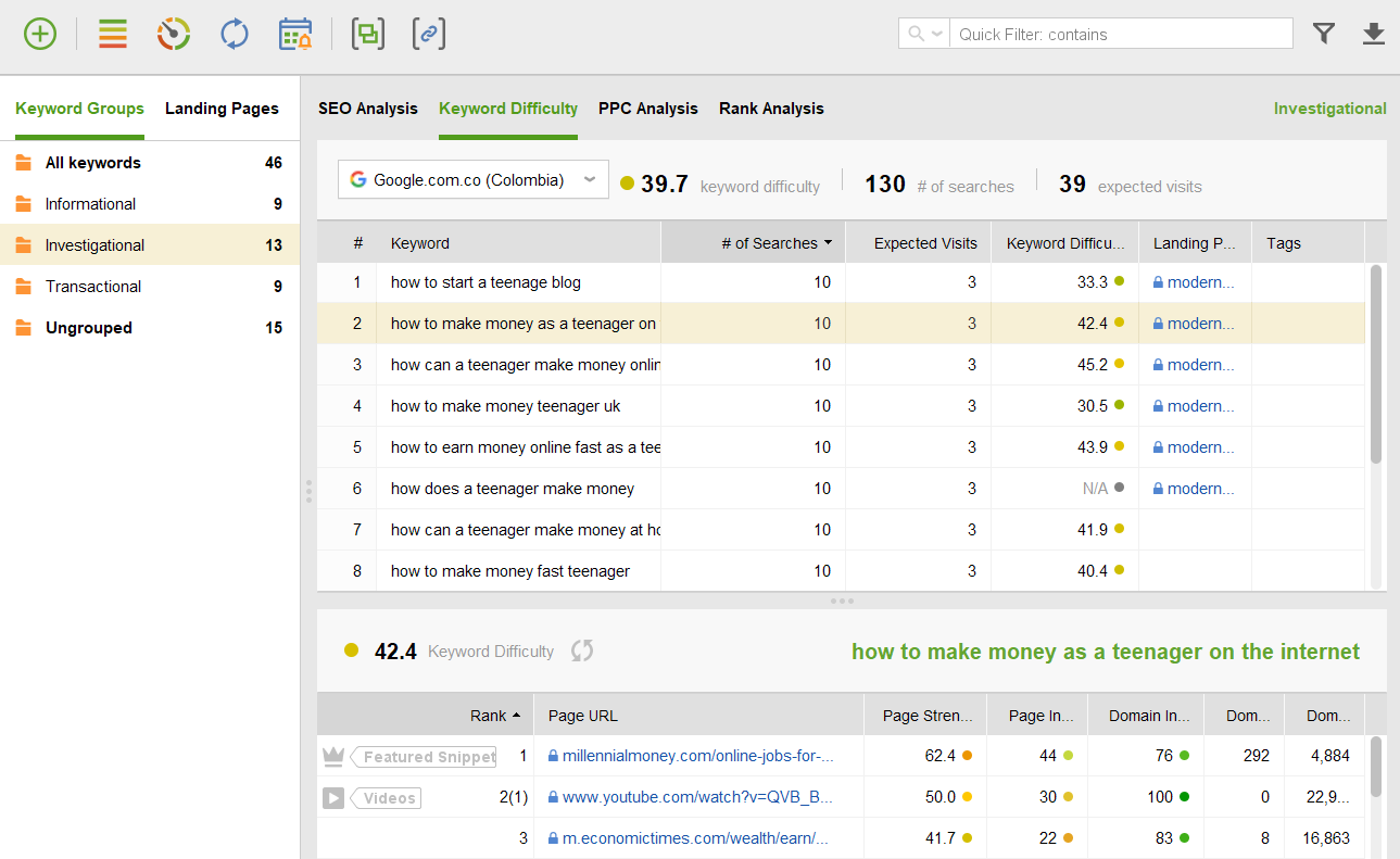 Keyword difficulty analysis.