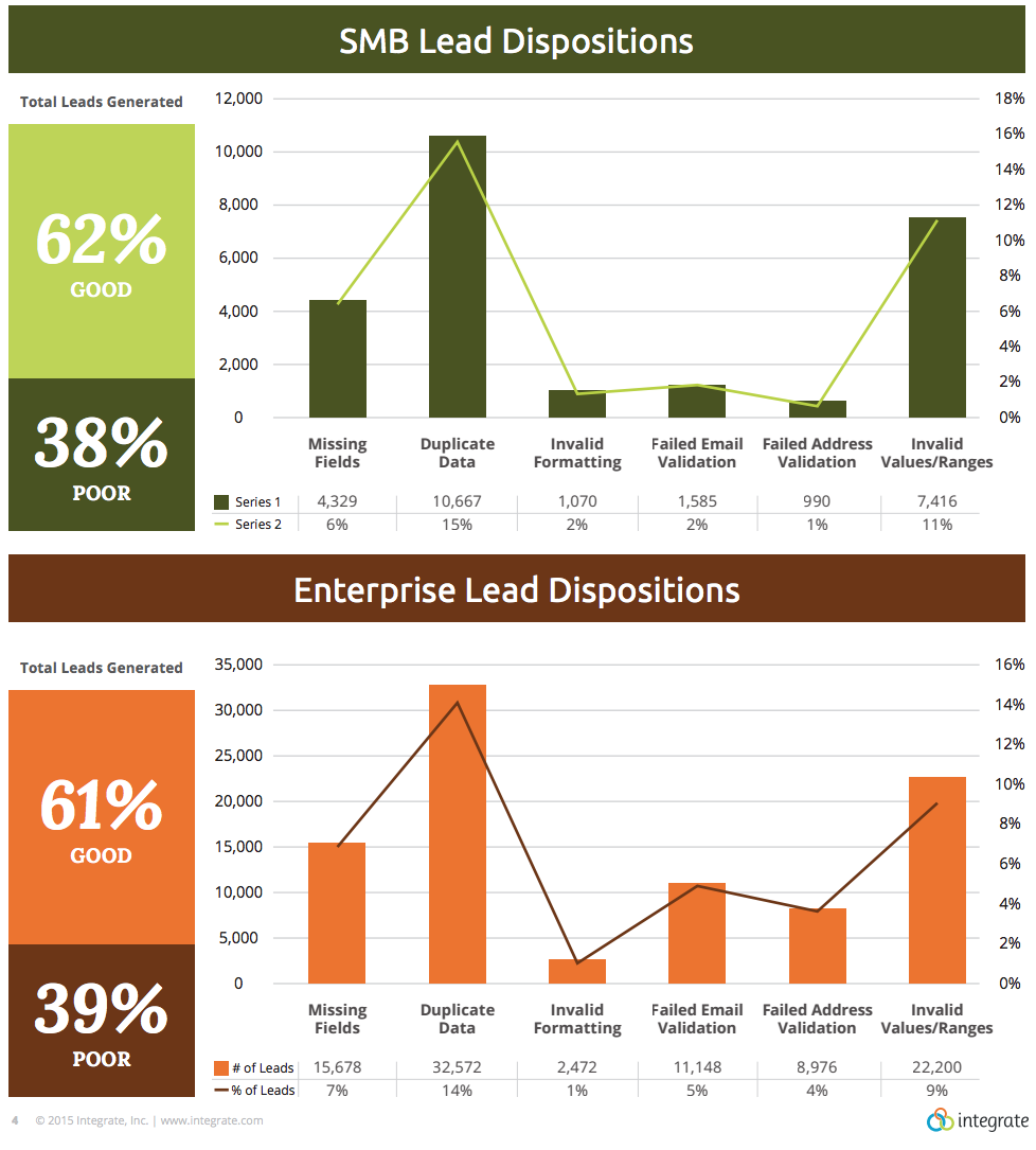 b2b data quality