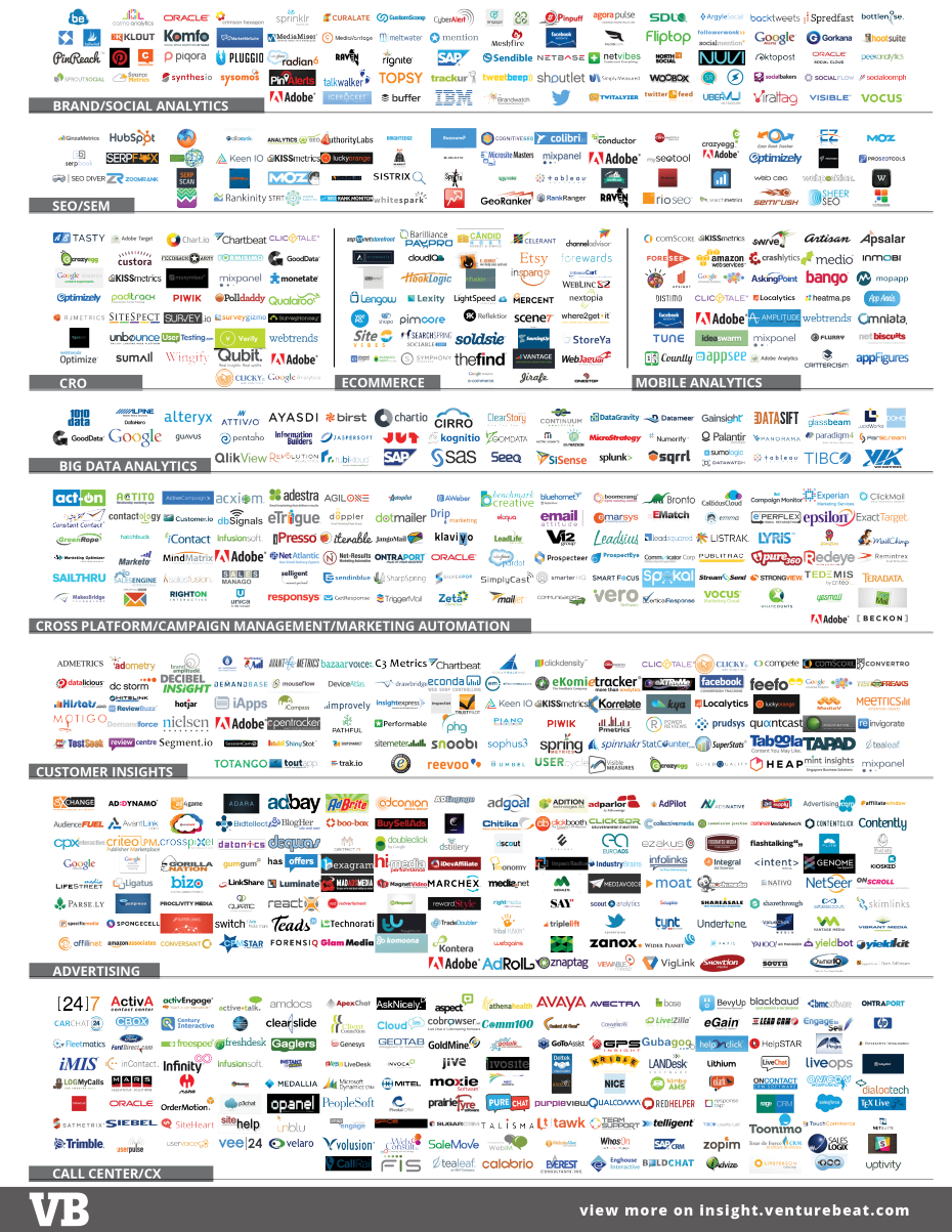 marketing analytics tools