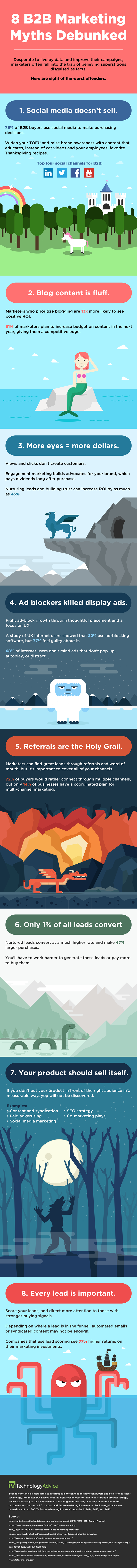 B2B Marketing Myths Debunked Infographic