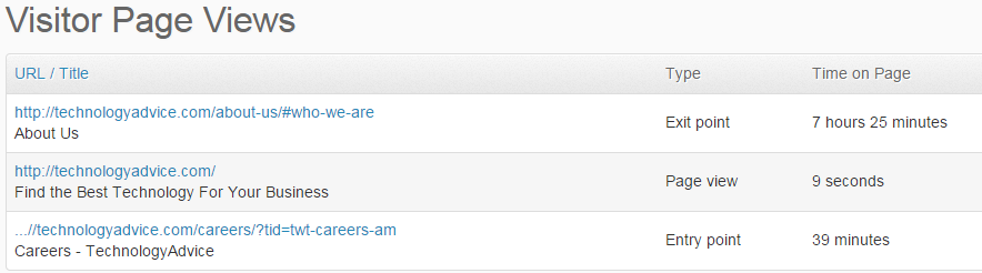 Dig deeper to see on page behavior and identify which content was most useful