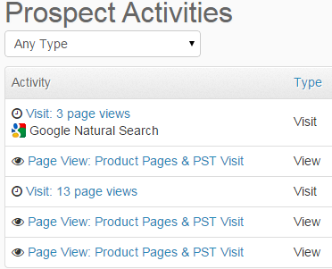 Multi-touch attribution shows where prospects enter your site