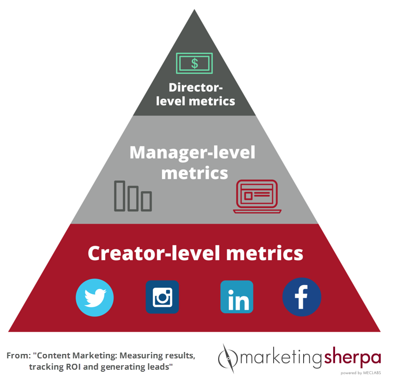 sherpa metrics