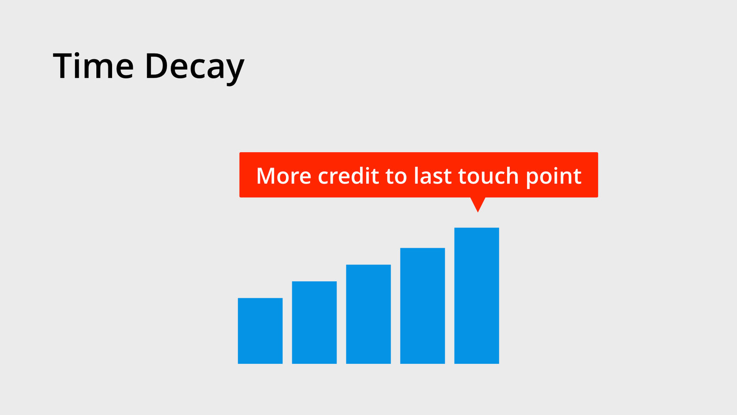time decay attribution