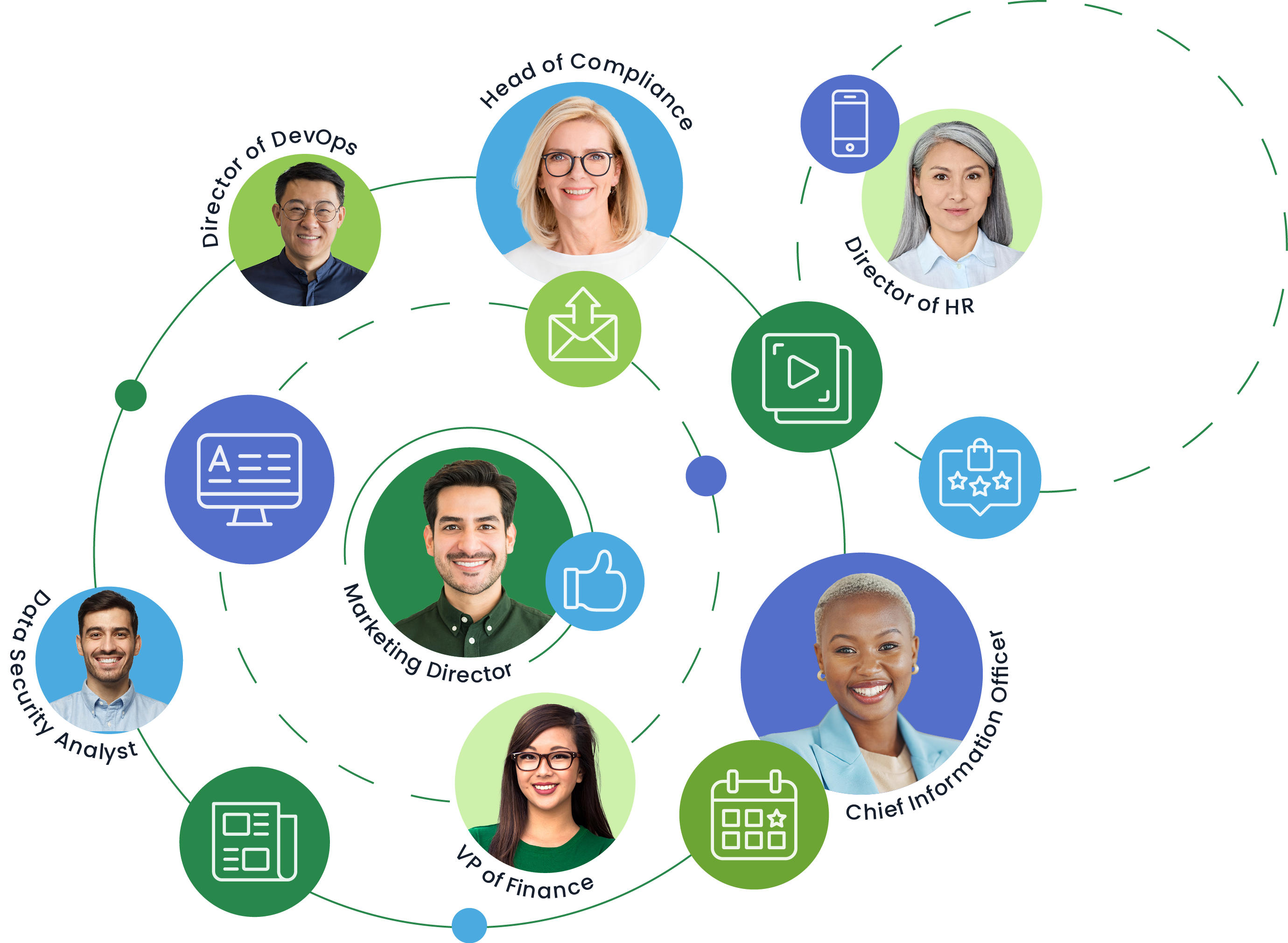 multiple stakeholders in the buying journey