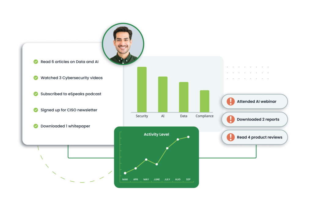 audience intelligence for CISO Zach Riley