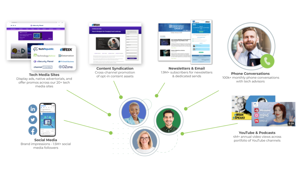 TA audience ecosystem