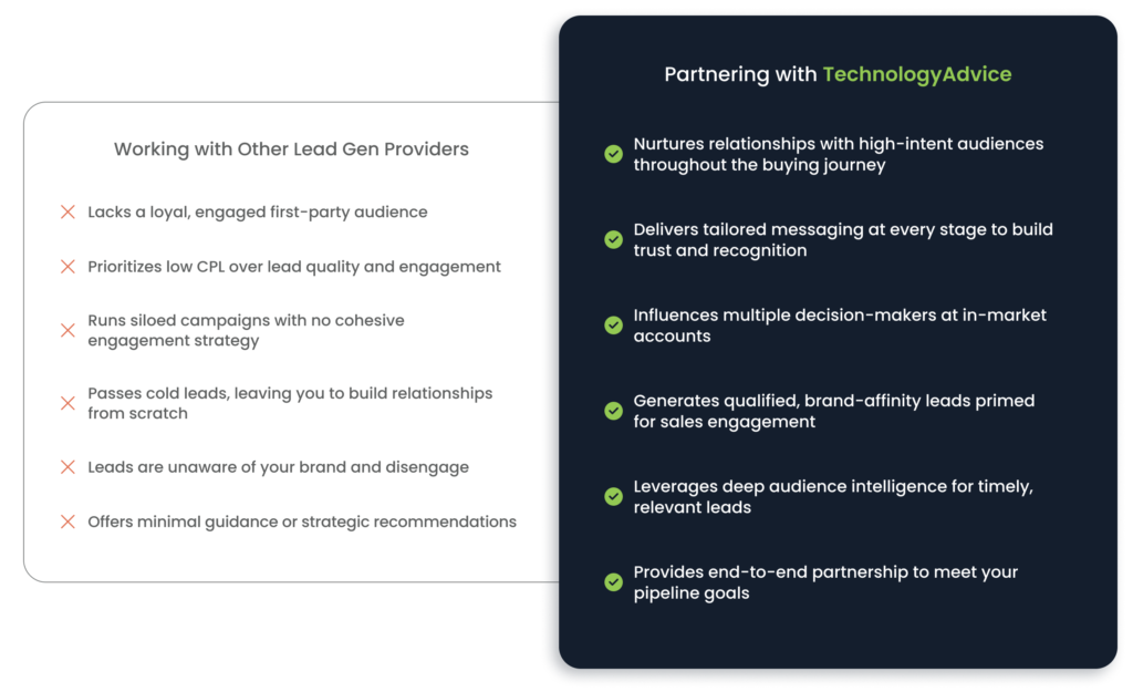 graphic showing difference between other lead gen providers versus technologyadvice