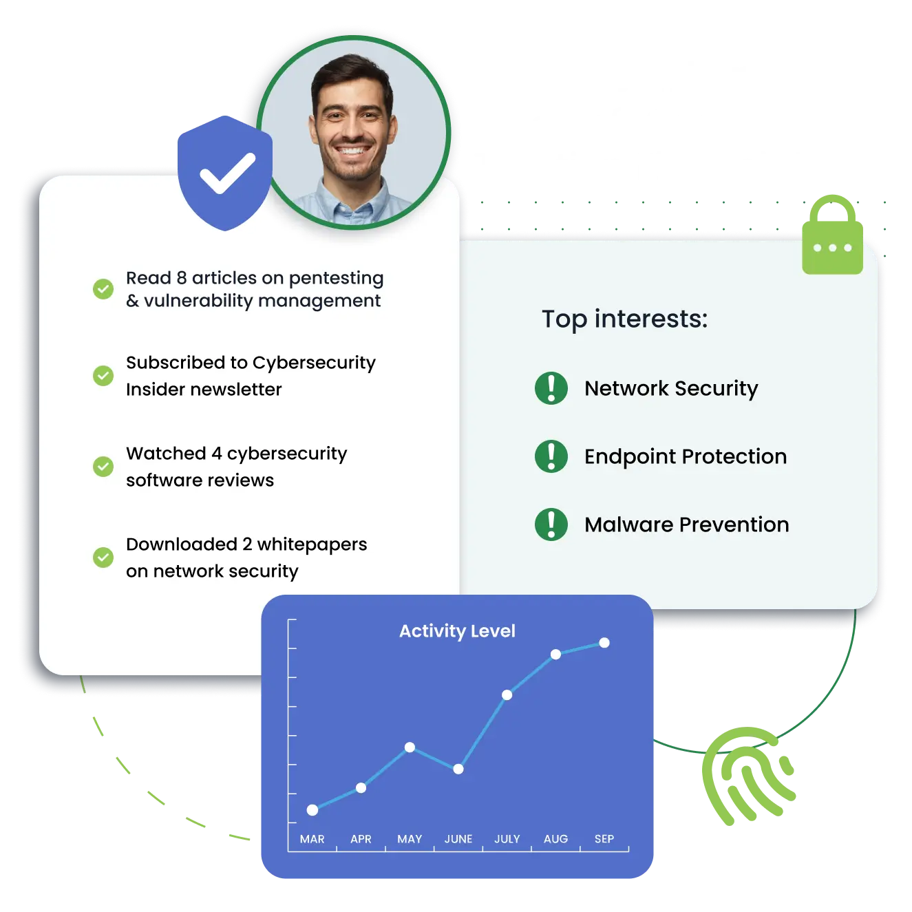 VP of InfoSec audience intelligence of intent signals
