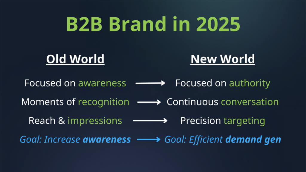 comparison of b2b brand in the old way versus the new way